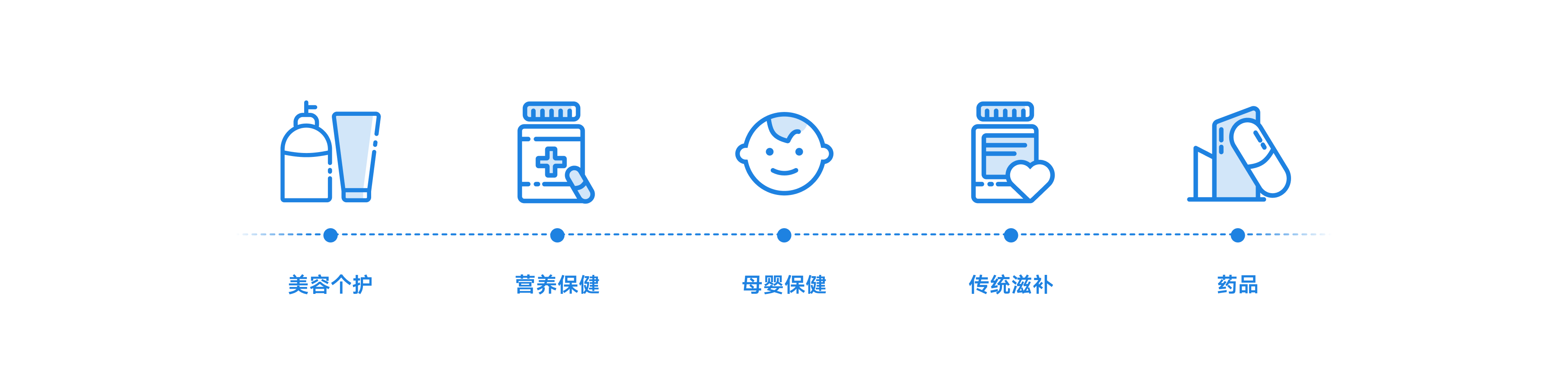 覆盖平台示意