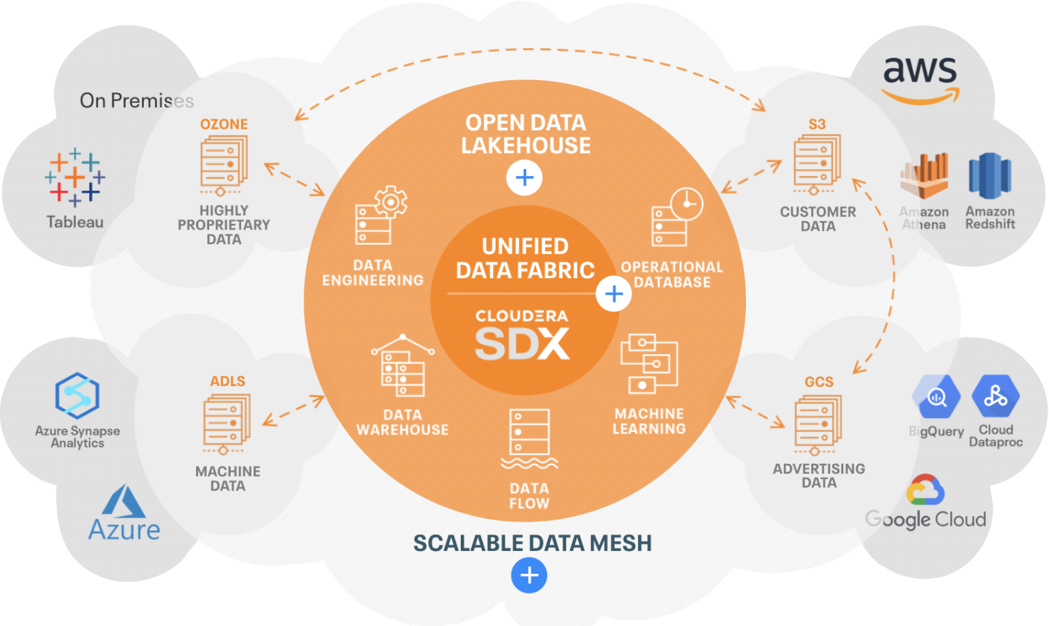 Cloudera Data Platform